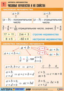 неравенства