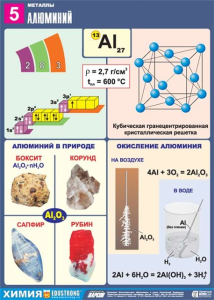 Алюминий