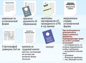 Документы для поступления