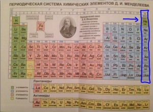 Благородные газы в периодической системе