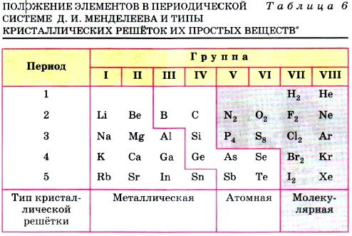 таблица 1
