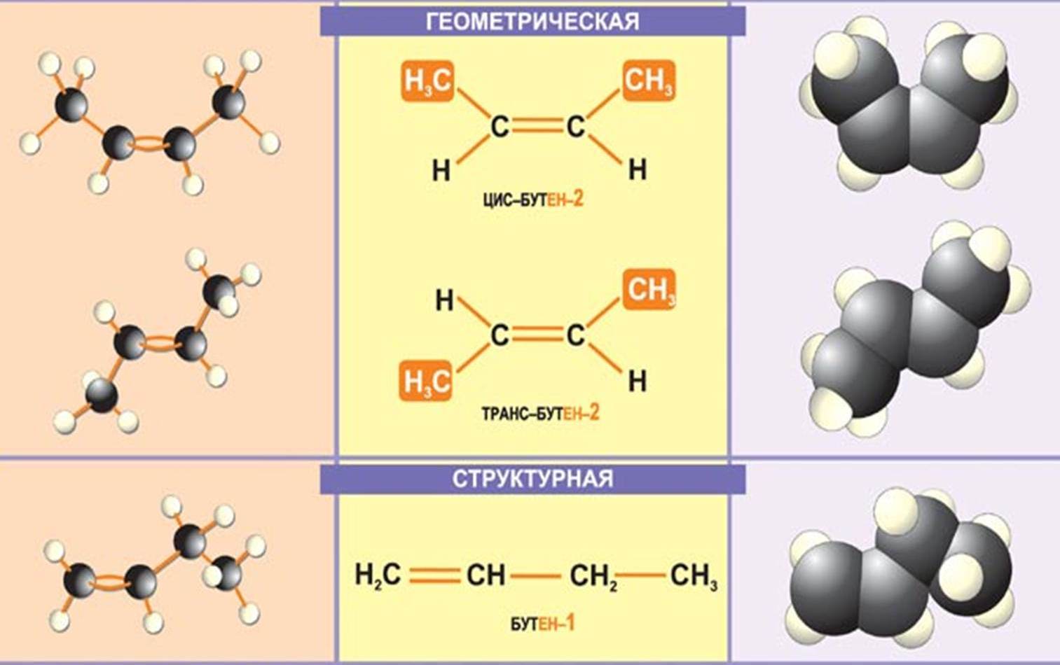 alkeny-izomeriya