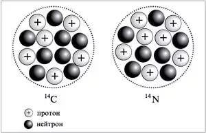 izobary
