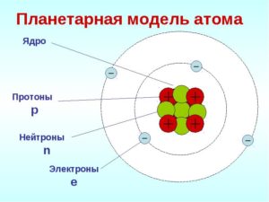 Модель атома