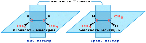 cis-trans-izomery