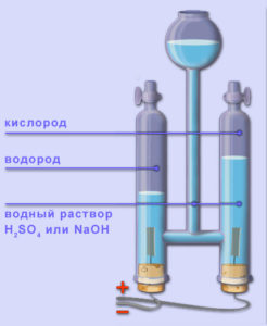 Электролиз воды