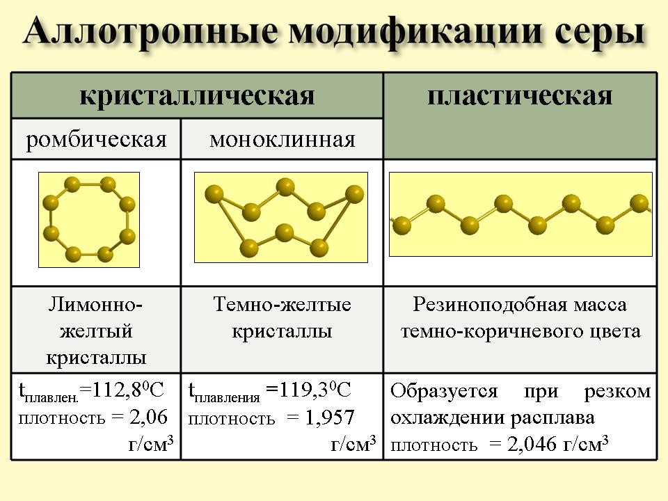 allotropnye-modifikacii-sery
