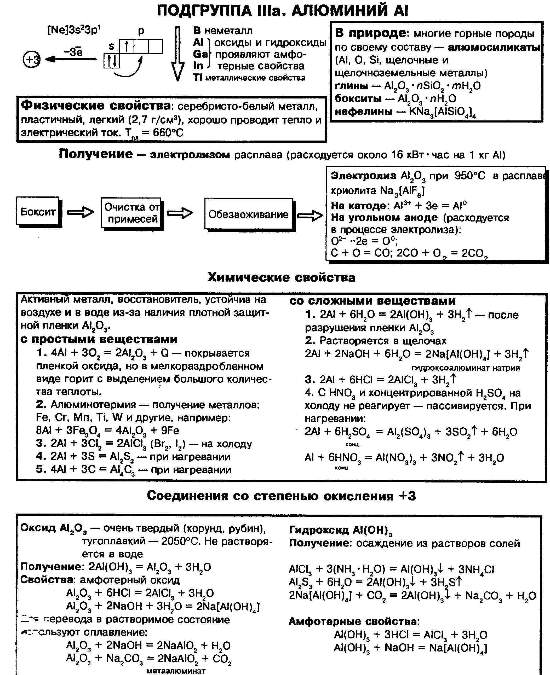 alyuminij-oksid-alyuminiya-gidroksid-alyuminiya