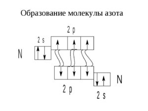 obrazovanie-molekuly-azota