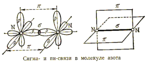 svyazi-v-molekule-azota