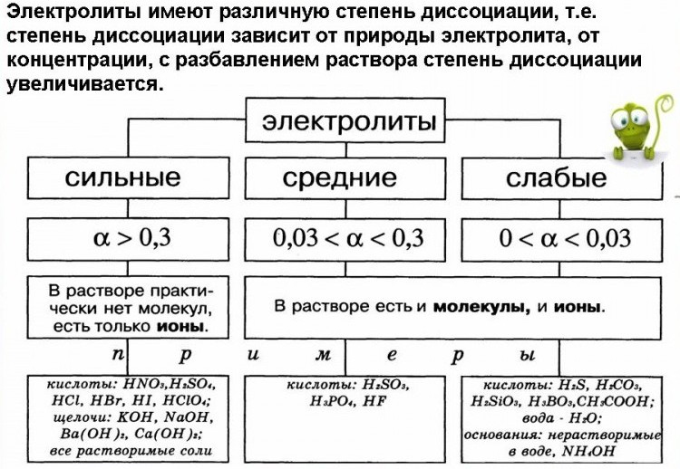 stepen-dissociacii-primery