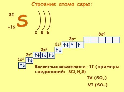 stroenie-atoma-sery