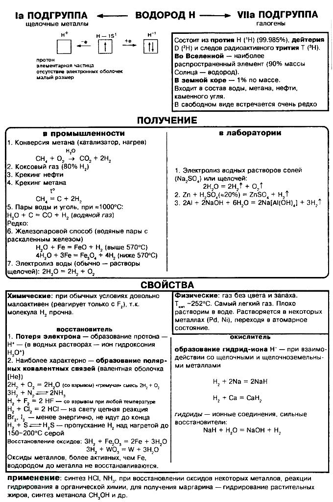 vodorod-ximicheskie-svojstva-poluchenie