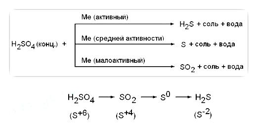 koncentrirovannaya-sernaya-kislota-s-metalli
