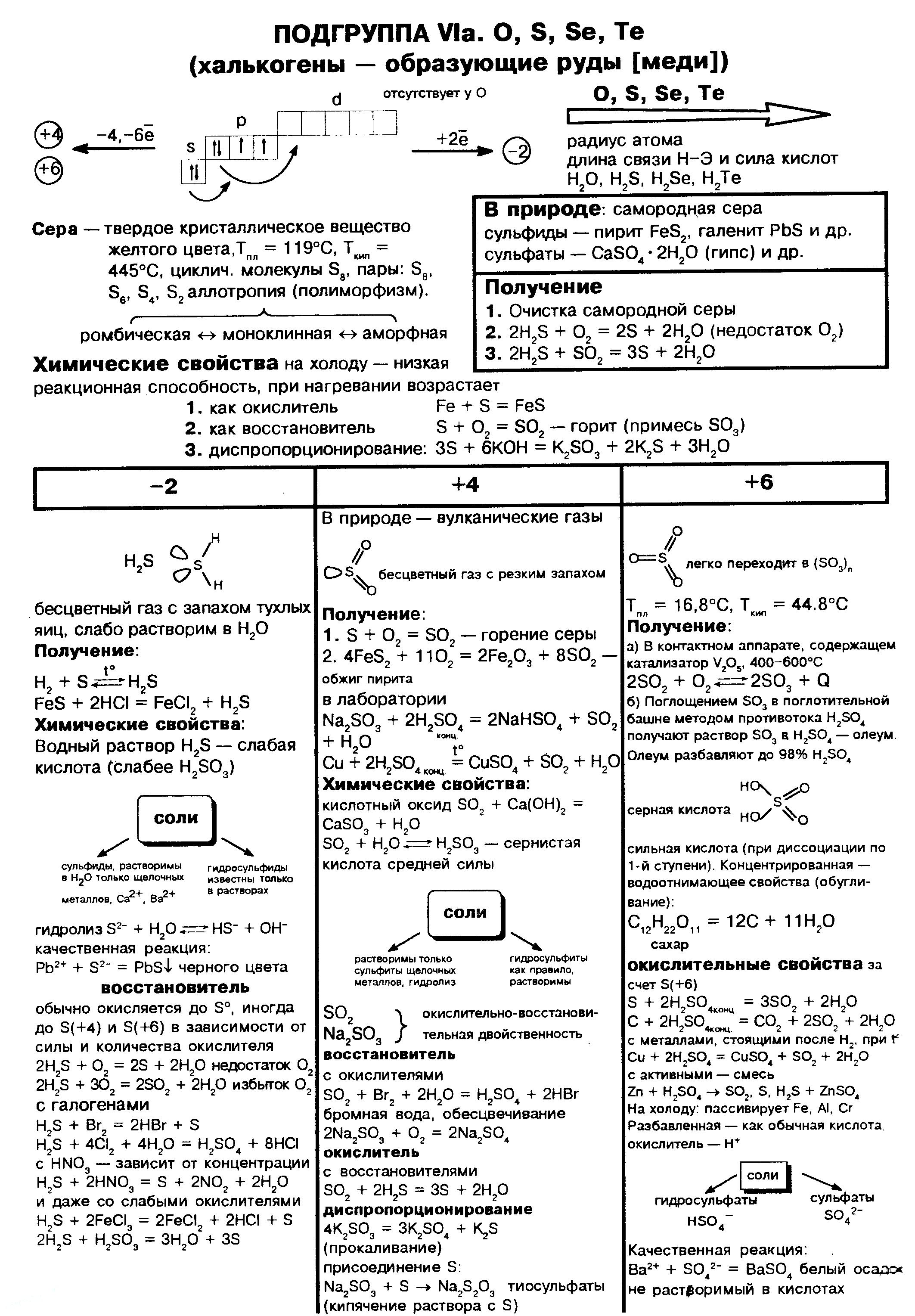 sera-ximicheskie-svojstva-poluchenie-via-gruppa