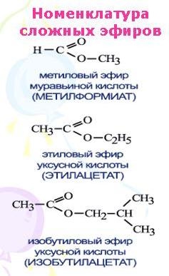 0023-023-nomenklatura-slozhnykh-efirov1