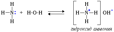 n2323