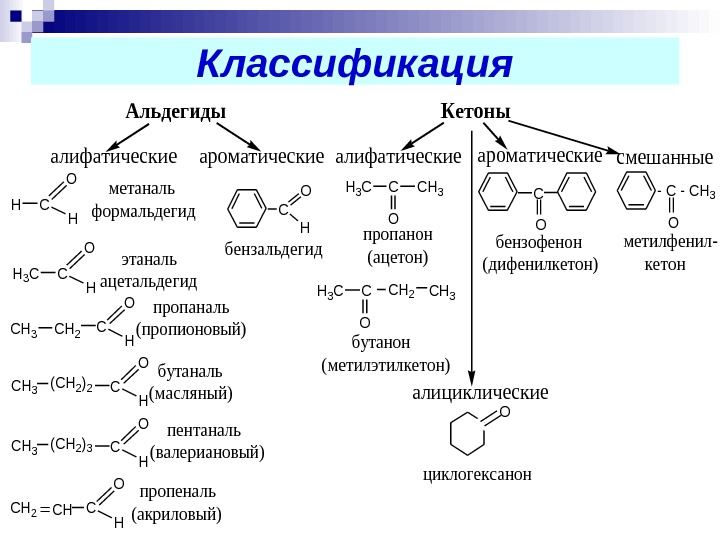 aldegidy-i-ketony