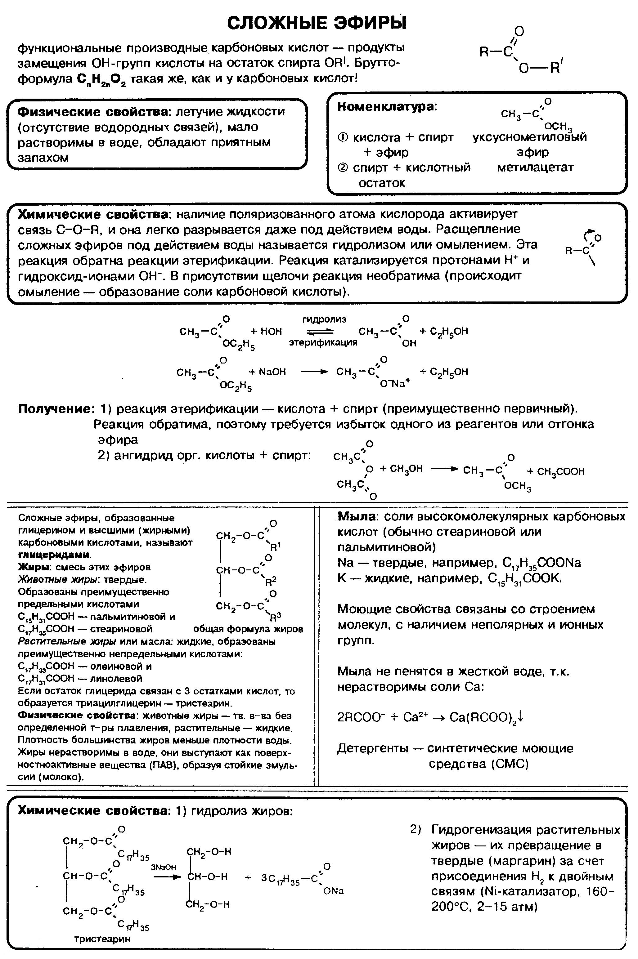 slozhnye-efiry-nomenklatura-poluchenie-svojstva