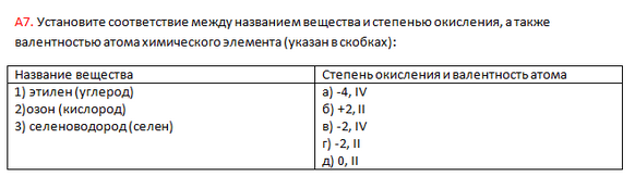 А7. Понятия и законы химии