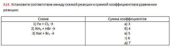 Химические реакции