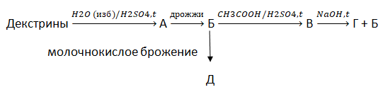 Схемы (цепочки) превращений